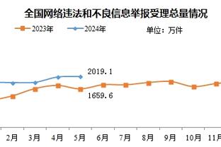 必威等级